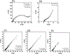 Figure 11-