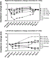 Figure 9-