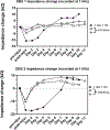 Figure 10-