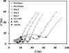 Figure 7-
