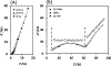 Figure 1-
