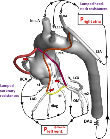 FIGURE 3