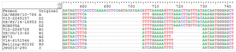 Figure 2