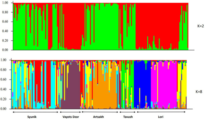 Figure 5