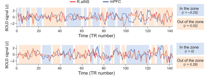 Figure 4.