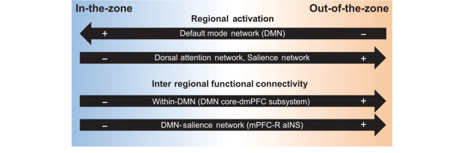 Figure 5.