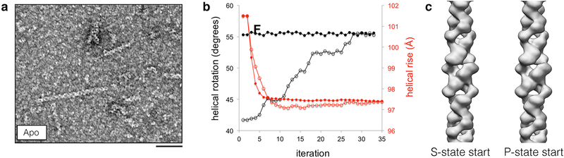 Extended Data Fig. 4