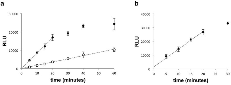 Extended Data Fig. 9