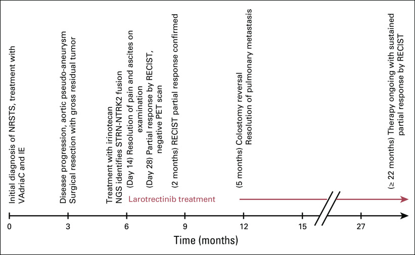 Fig 4.