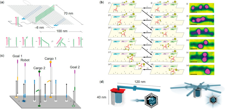 Figure 6