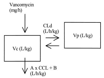 FIG. 1