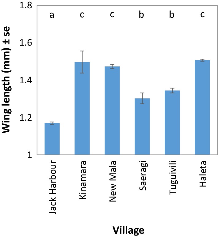 Fig. 4