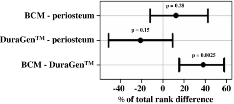 Fig. 5