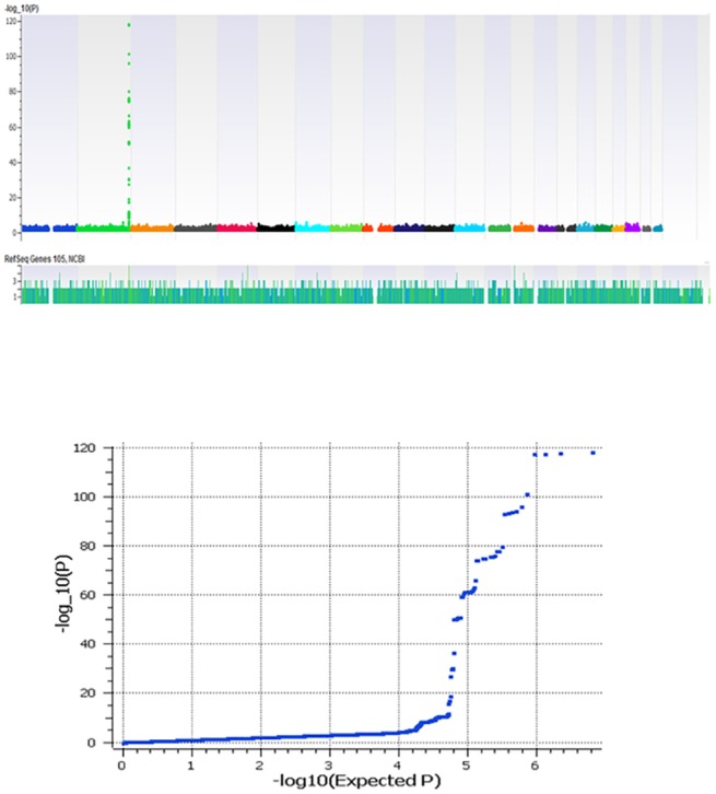 Fig 1