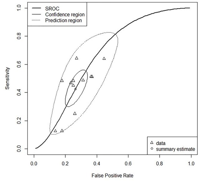 Fig 5