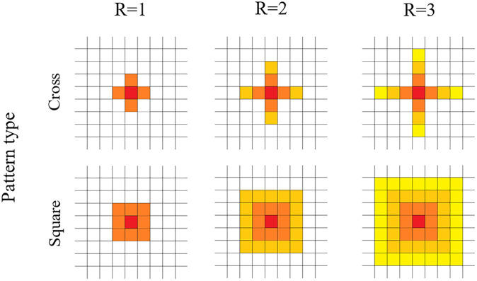 Fig 3