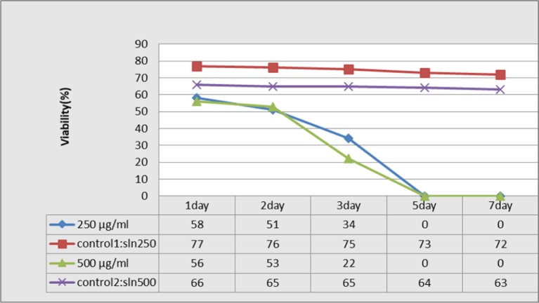 Fig. 3: