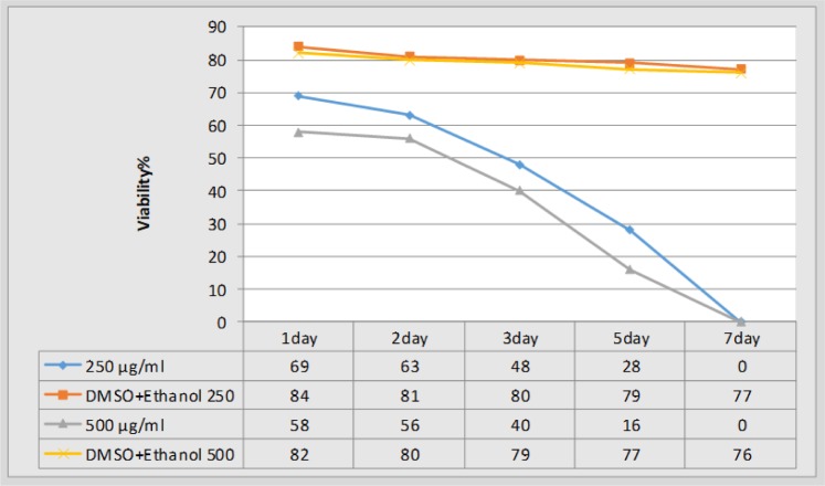 Fig. 2: