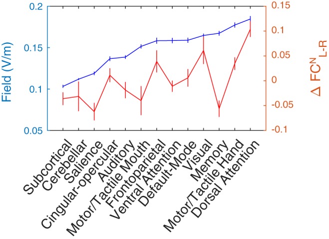 Fig. 10.