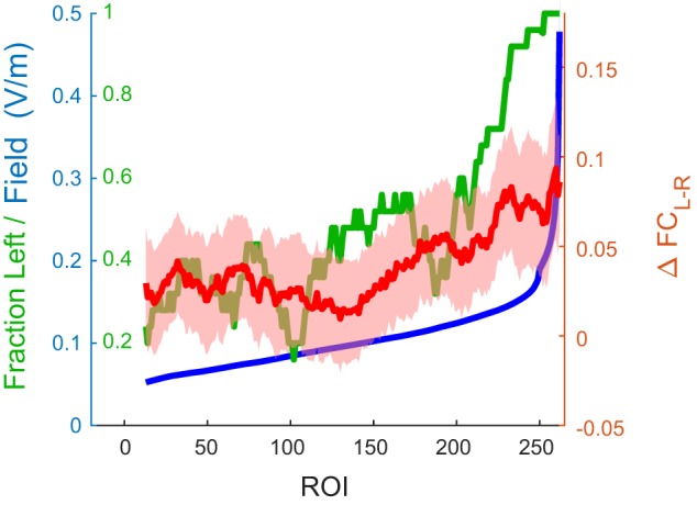 Fig. 9.