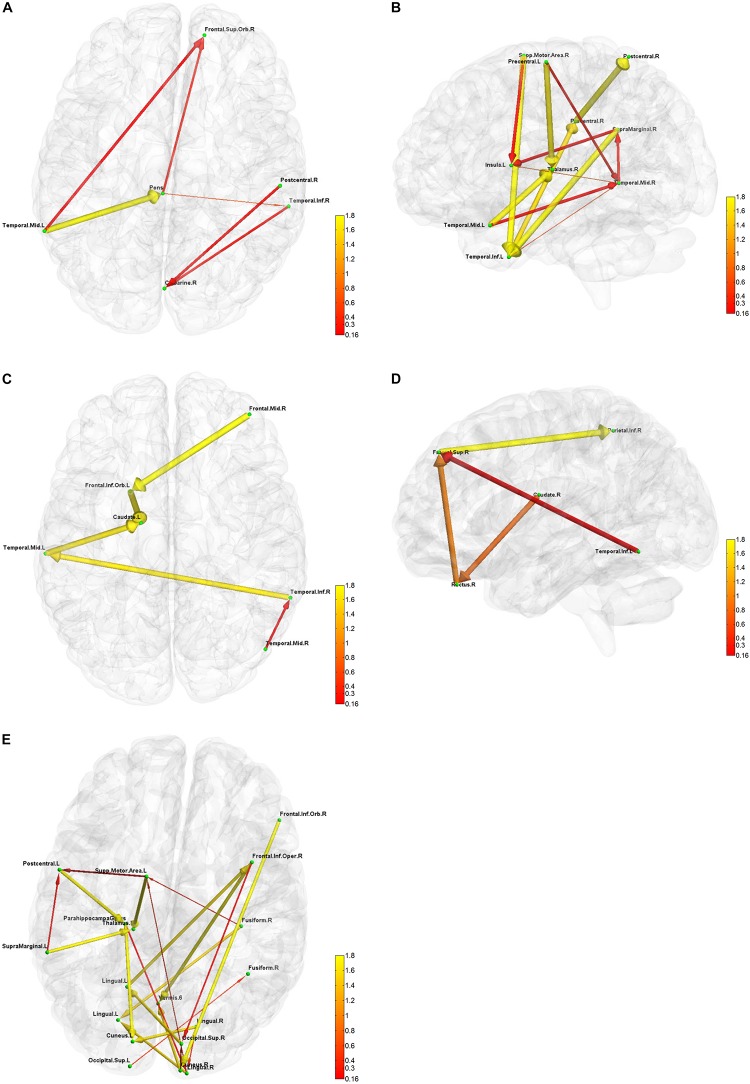 FIGURE 6