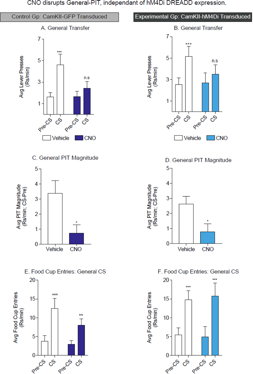 Fig 3: