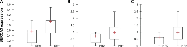 Figure 12.