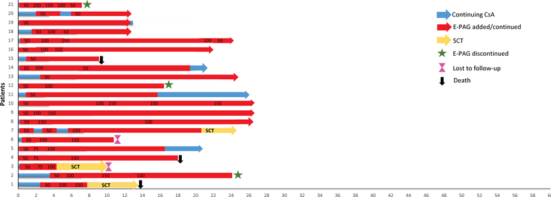 Figure 5: