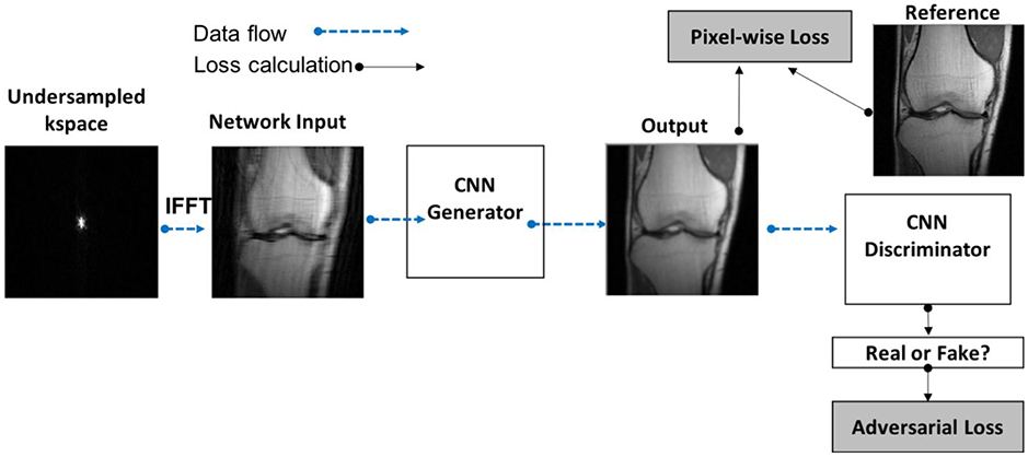 Figure 7.