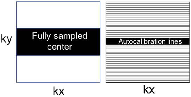 Figure 11.