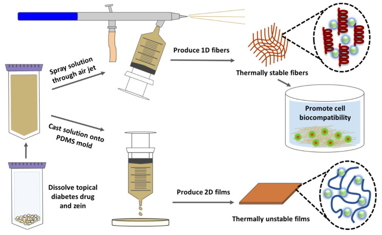 Figure 11