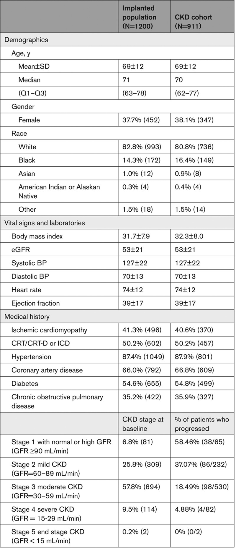 graphic file with name hhf-16-e000081-g001.jpg