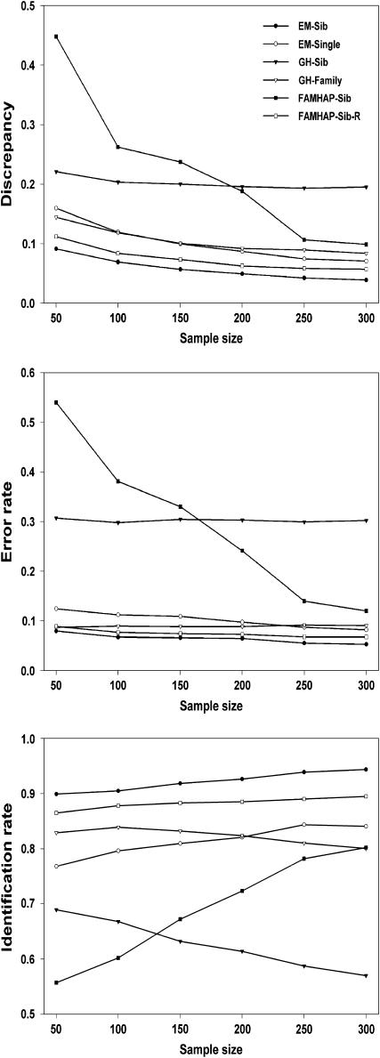 Figure 1.—