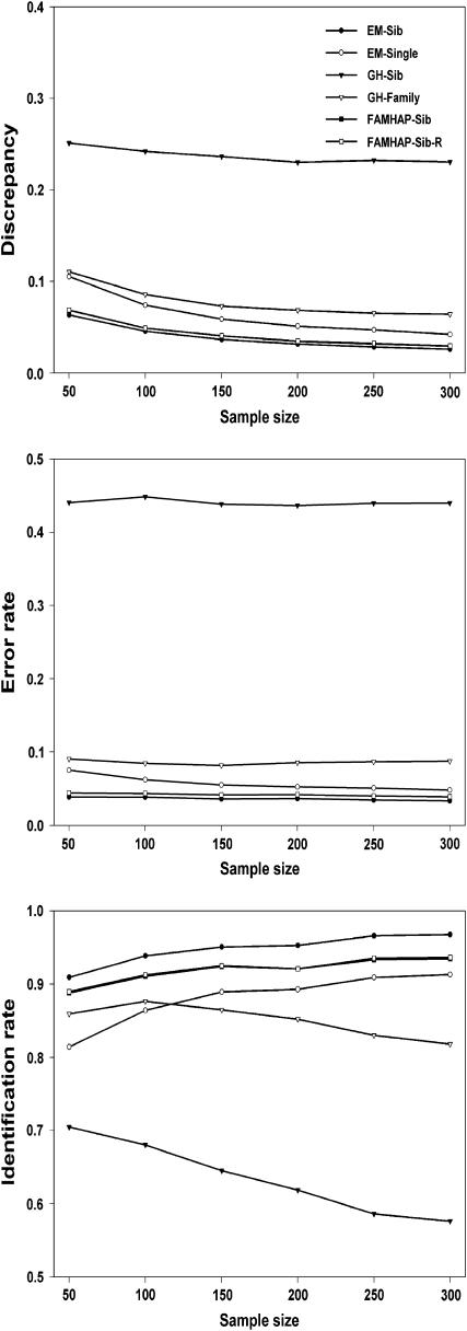 Figure 2.—