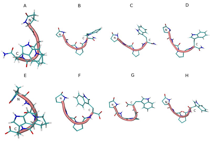 Figure 8