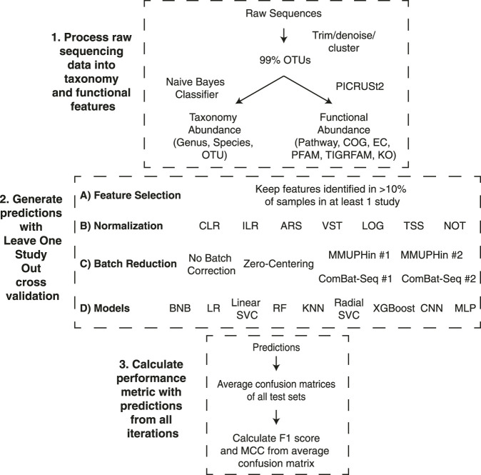 FIGURE 1