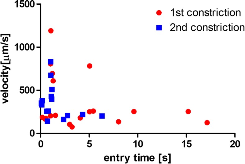 Fig. 10