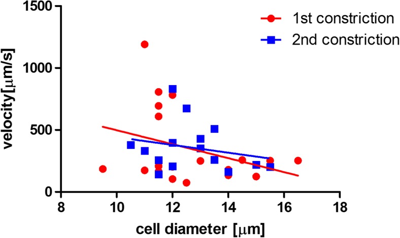 Fig. 9