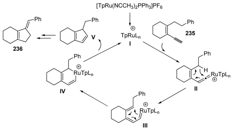 Scheme 89