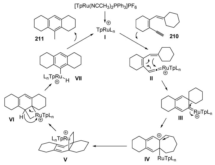 Scheme 74