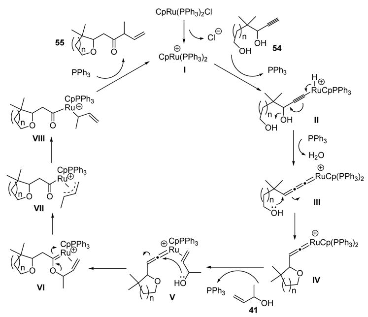 Scheme 19