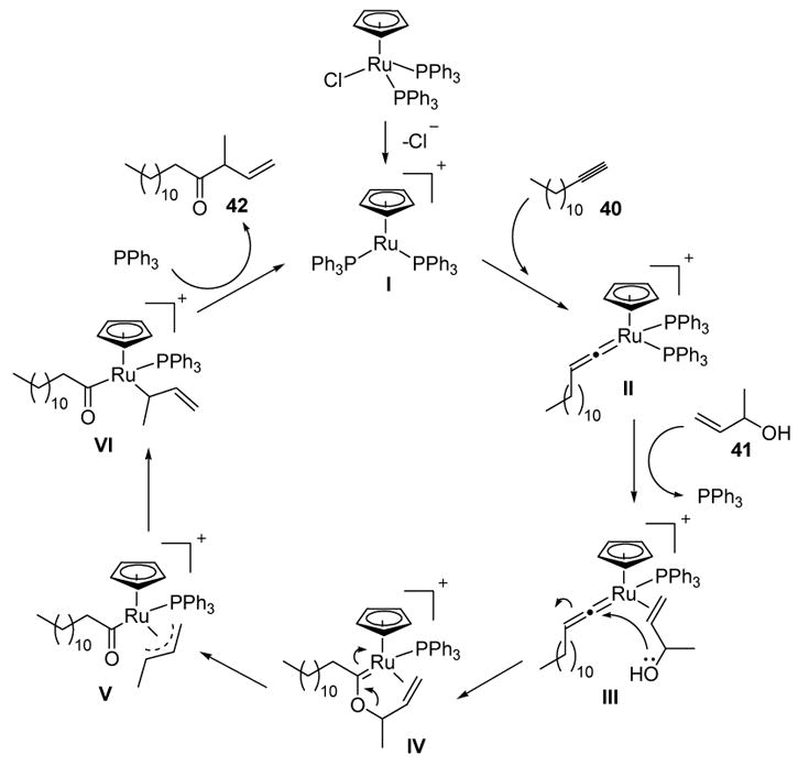 Scheme 15