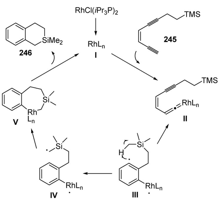 Scheme 94