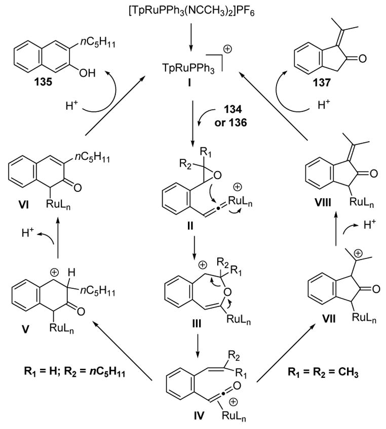 Scheme 43