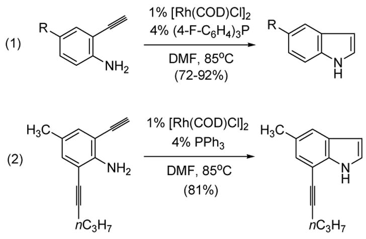 Scheme 55