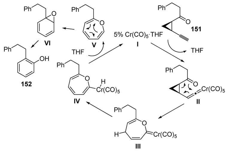 Scheme 48