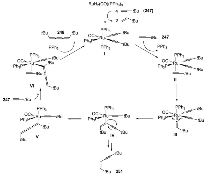 Scheme 96