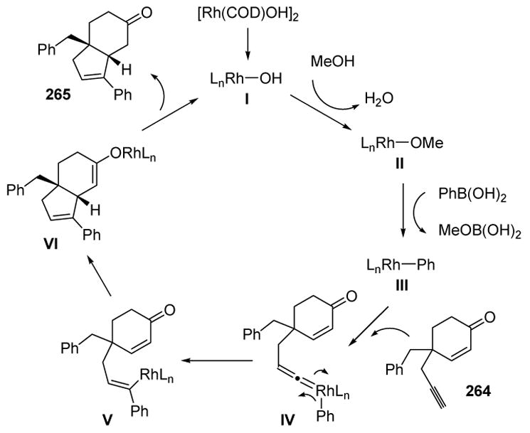 Scheme 106