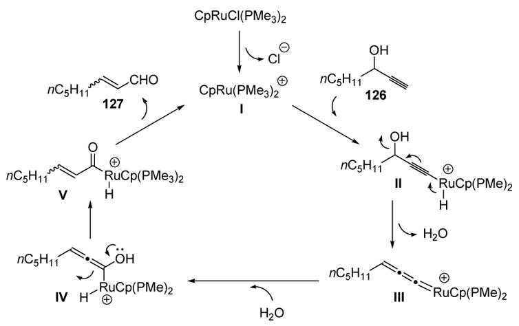 Scheme 37