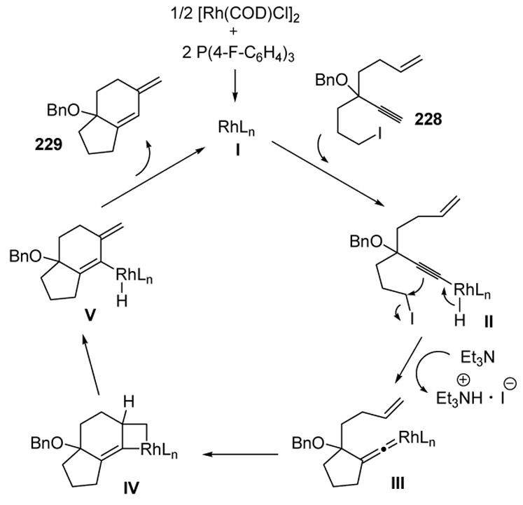 Scheme 83